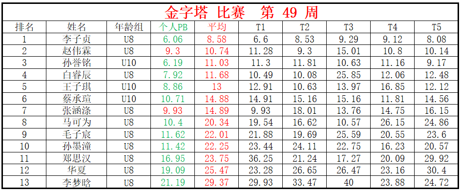 金字塔.png