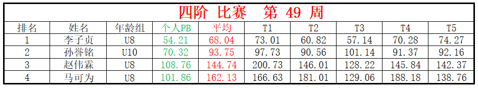 四阶.png
