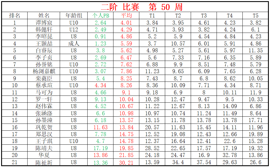 二阶.png