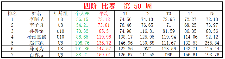 四阶.png