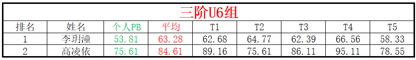 U6.png