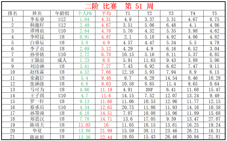 二阶.png