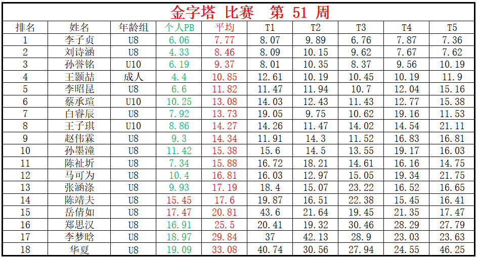 金字塔.png