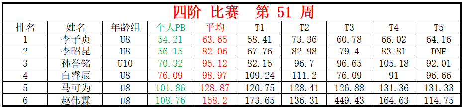 四阶.png