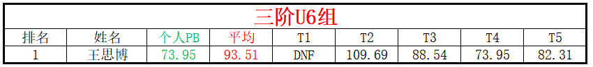 U6.png