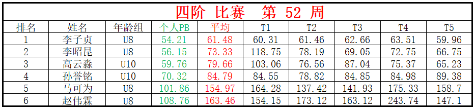 四阶.png