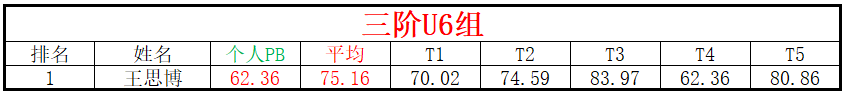 U6.png