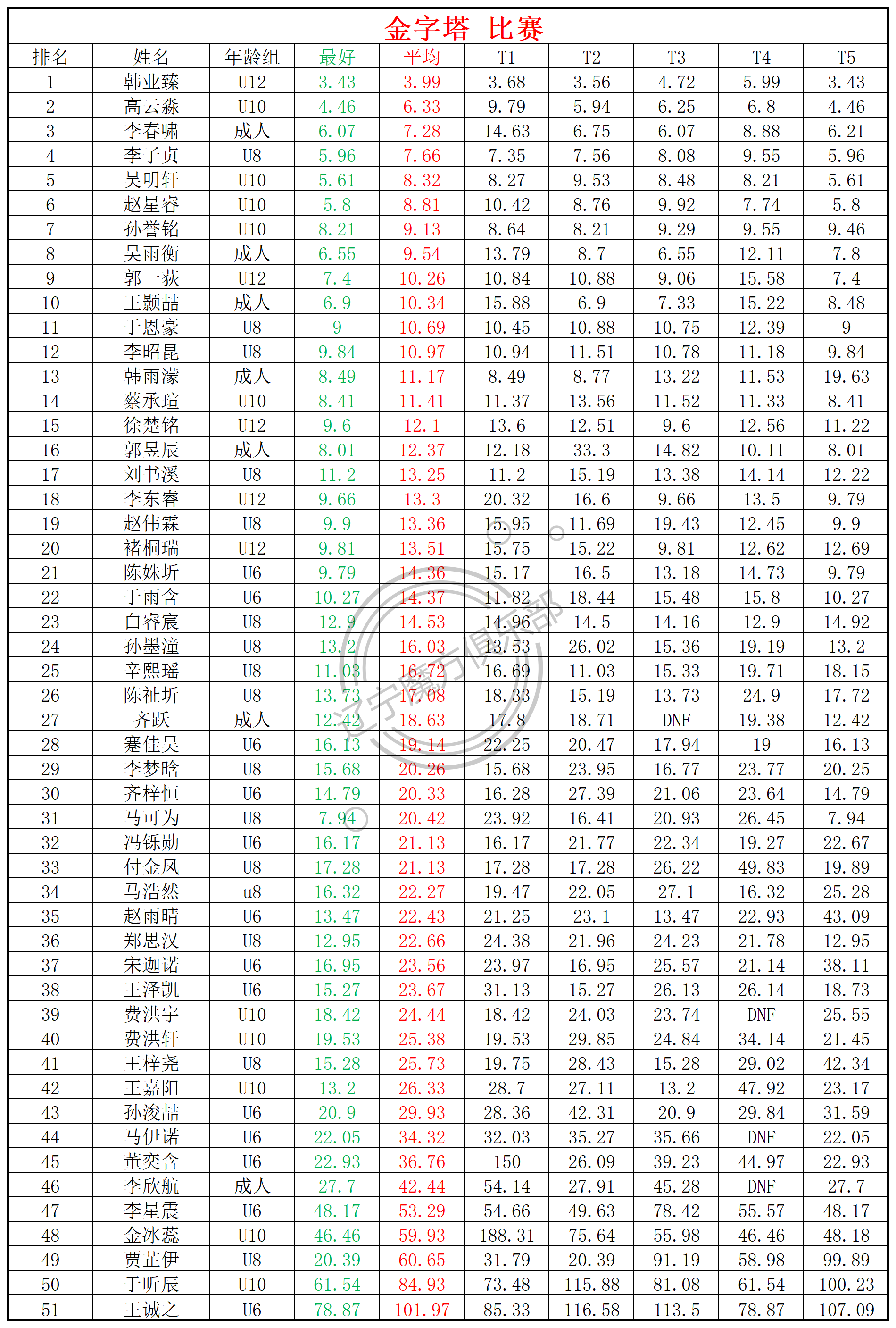 金字塔.png