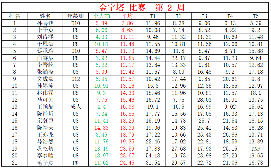 金字塔.png