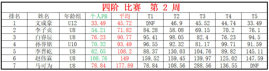 四阶.png