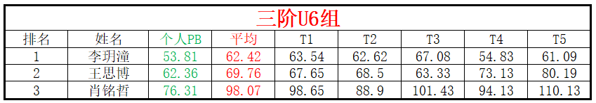 U6.png