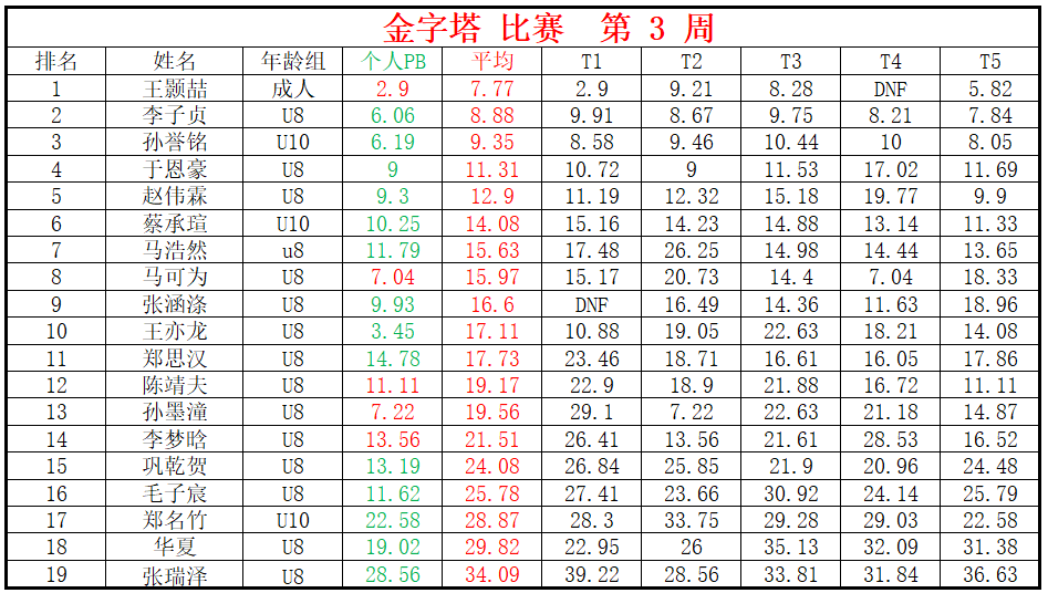 金字塔.png