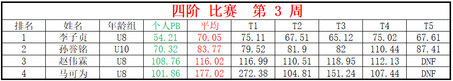四阶.png