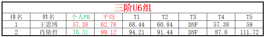 U6.png