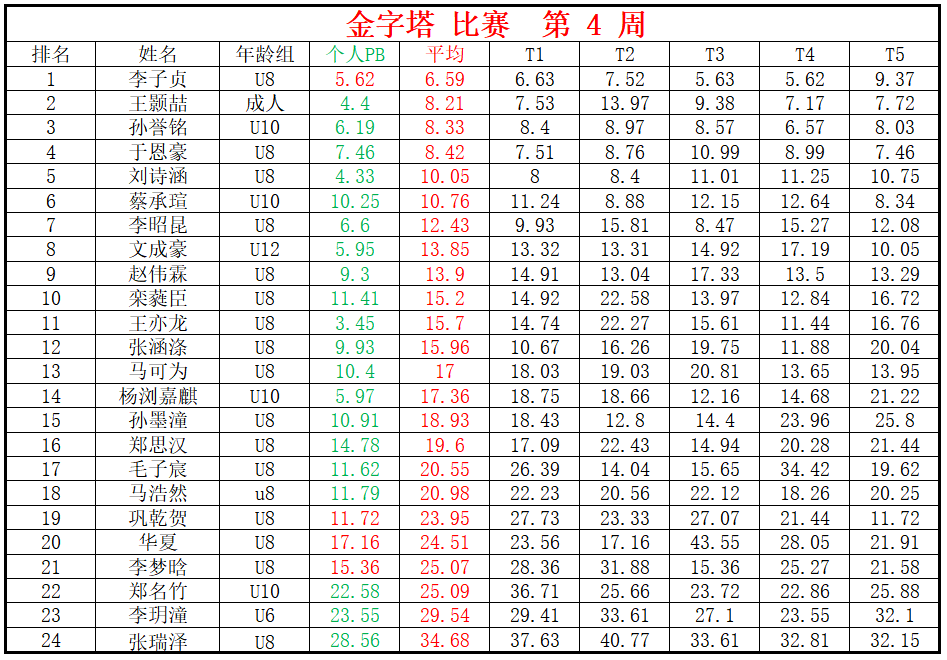 金字塔.png