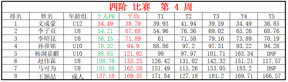 四阶.png