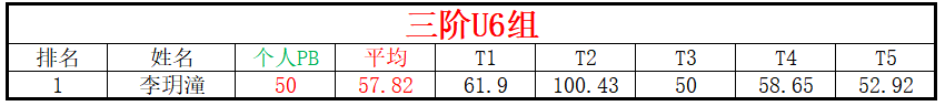 U6.png