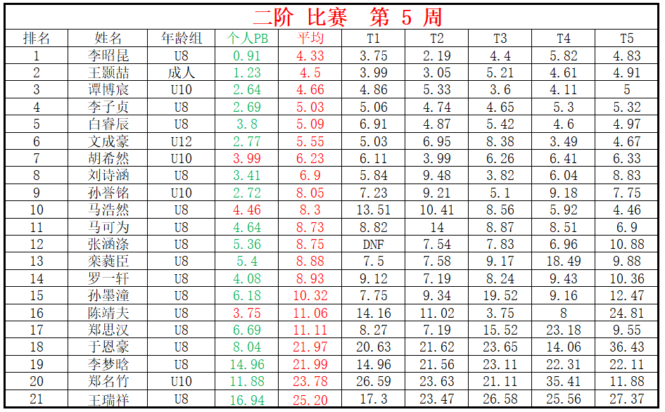 二阶.png