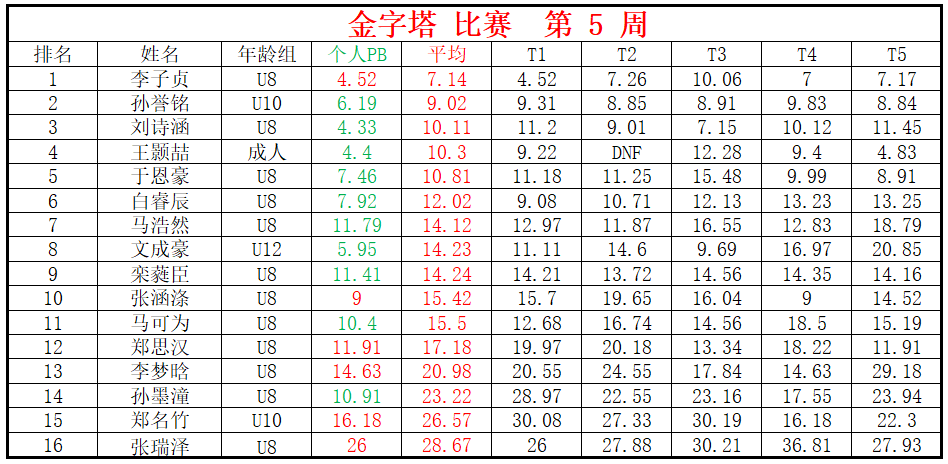 金字塔.png