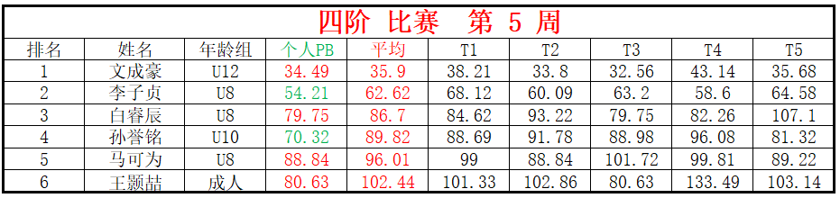 四阶.png