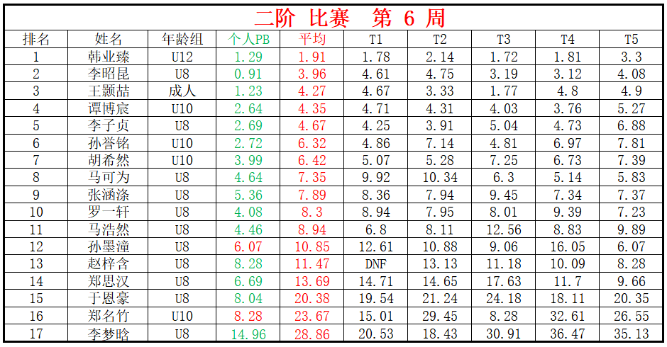 二阶.png