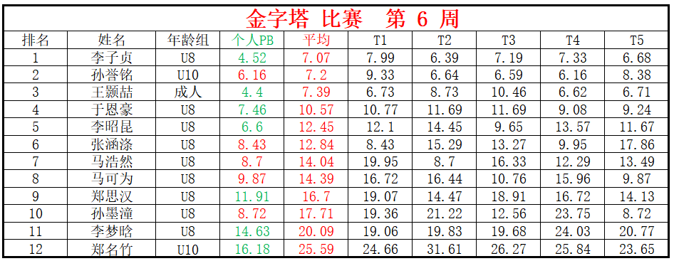 金字塔.png