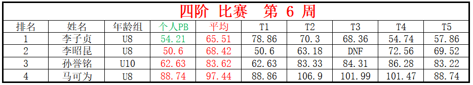 四阶.png
