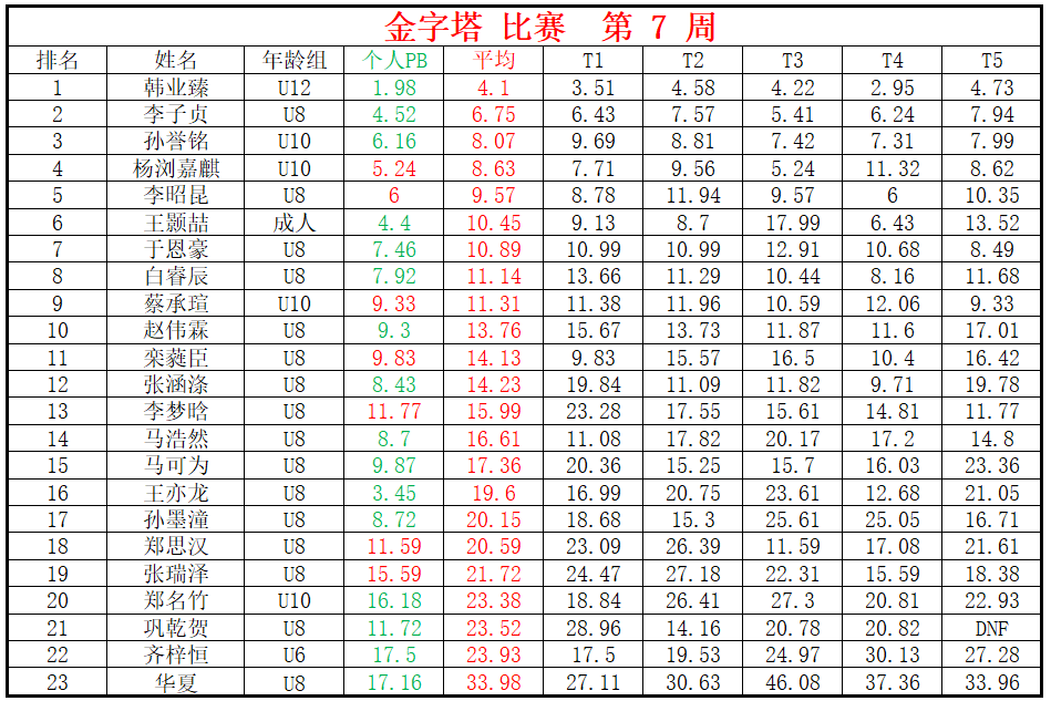 金字塔.png