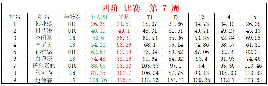 四阶.png