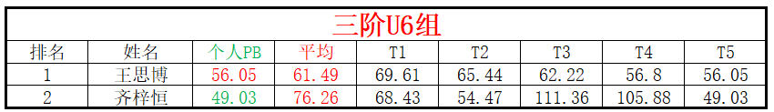 U6.png