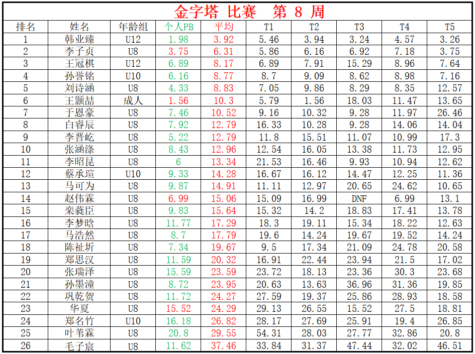 金字塔.png