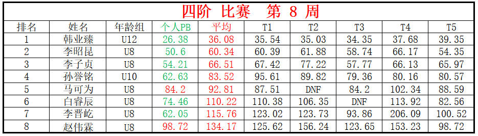 四阶.png