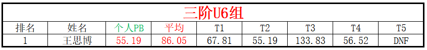 U6.png