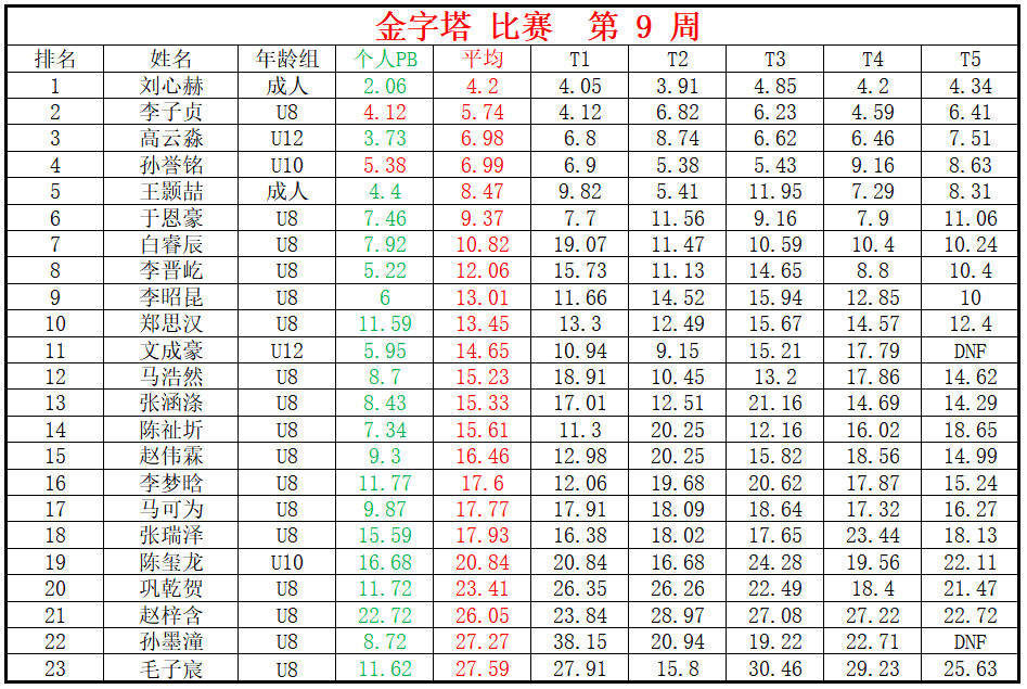 金字塔.png