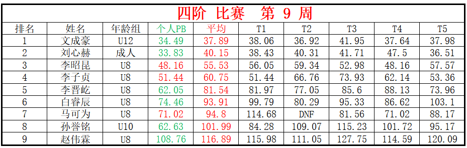 四阶.png