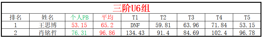 U6.png