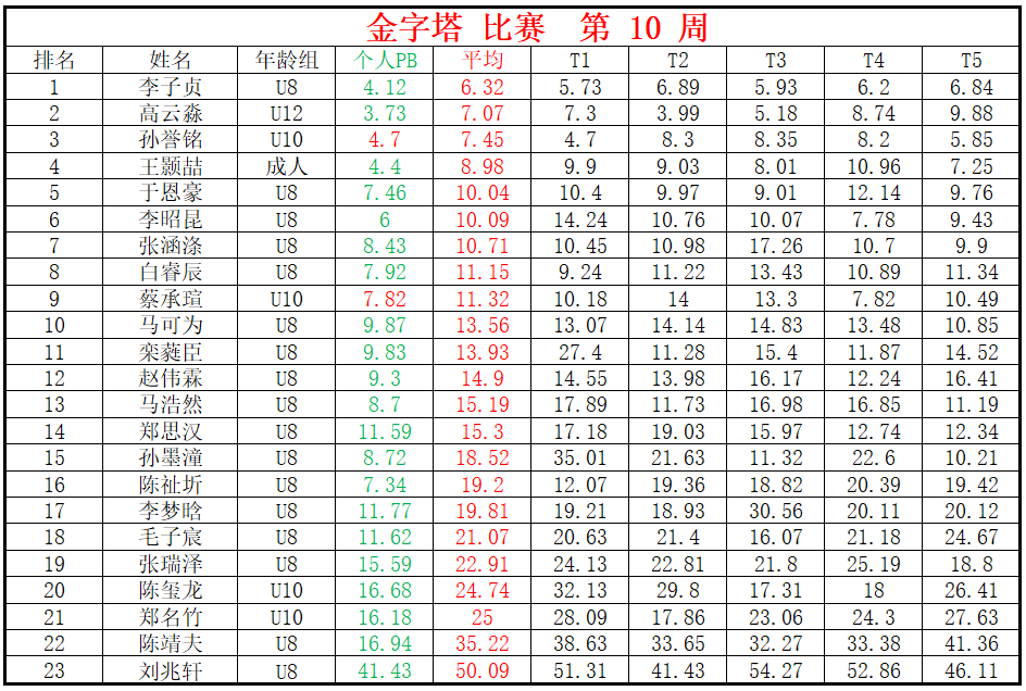 金字塔.png