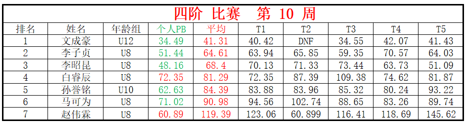四阶.png