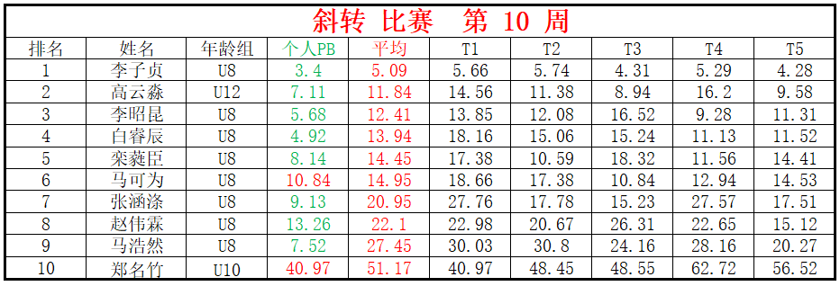 斜转.png