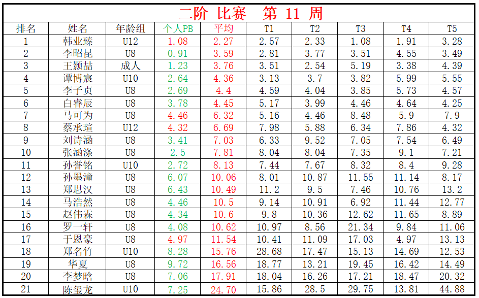二阶.png