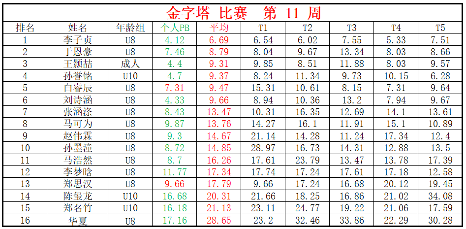 金字塔.png