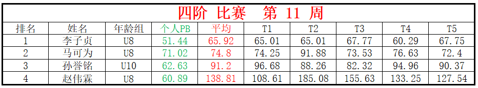 四阶.png