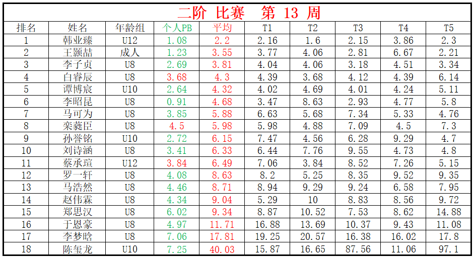 二阶.png