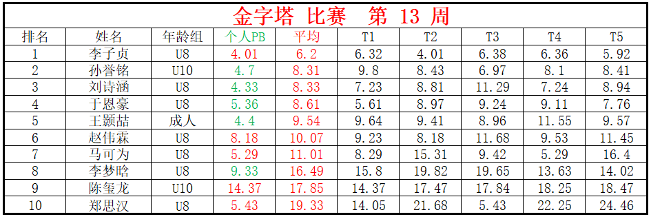 金字塔.png