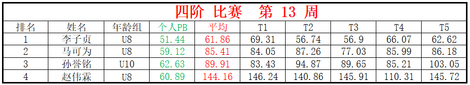 四阶.png