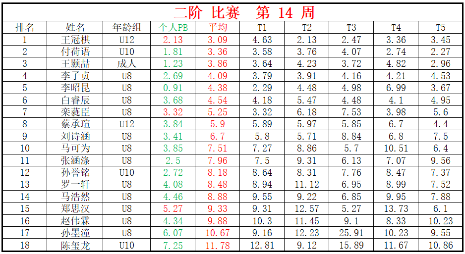 二阶.png