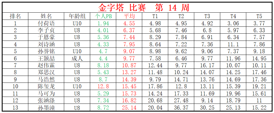 金字塔.png