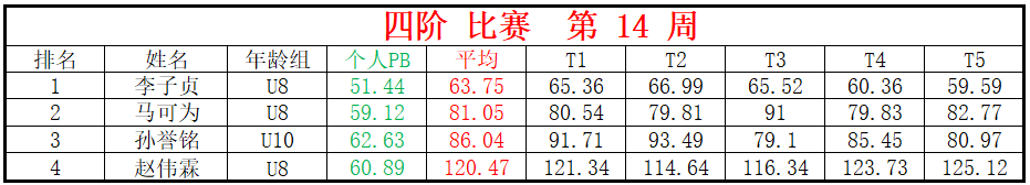 四阶.png