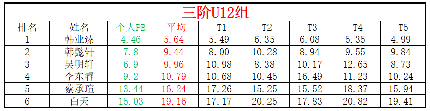 U12.png