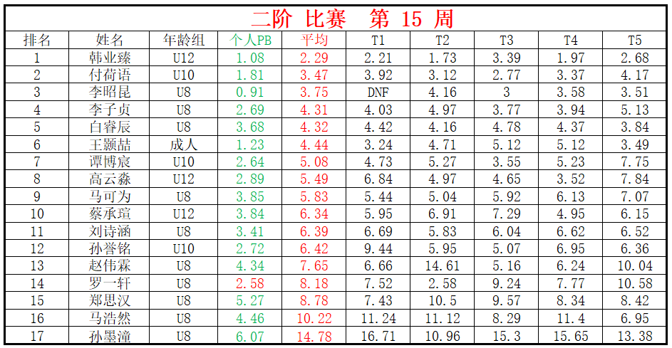 二阶.png